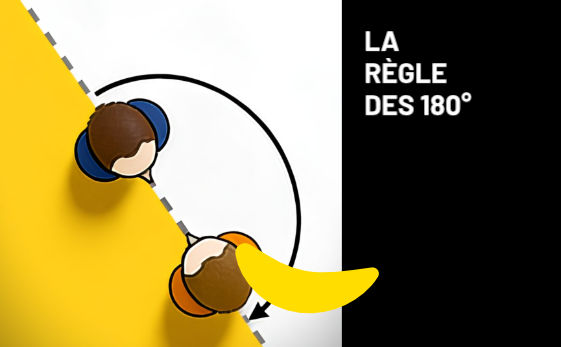 La règle des 180°